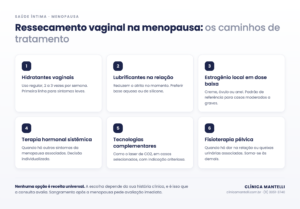Infográfico com os seis caminhos de tratamento do ressecamento vaginal na menopausa: hidratantes, lubrificantes, estrogênio local, terapia sistêmica, tecnologias complementares e fisioterapia pélvica