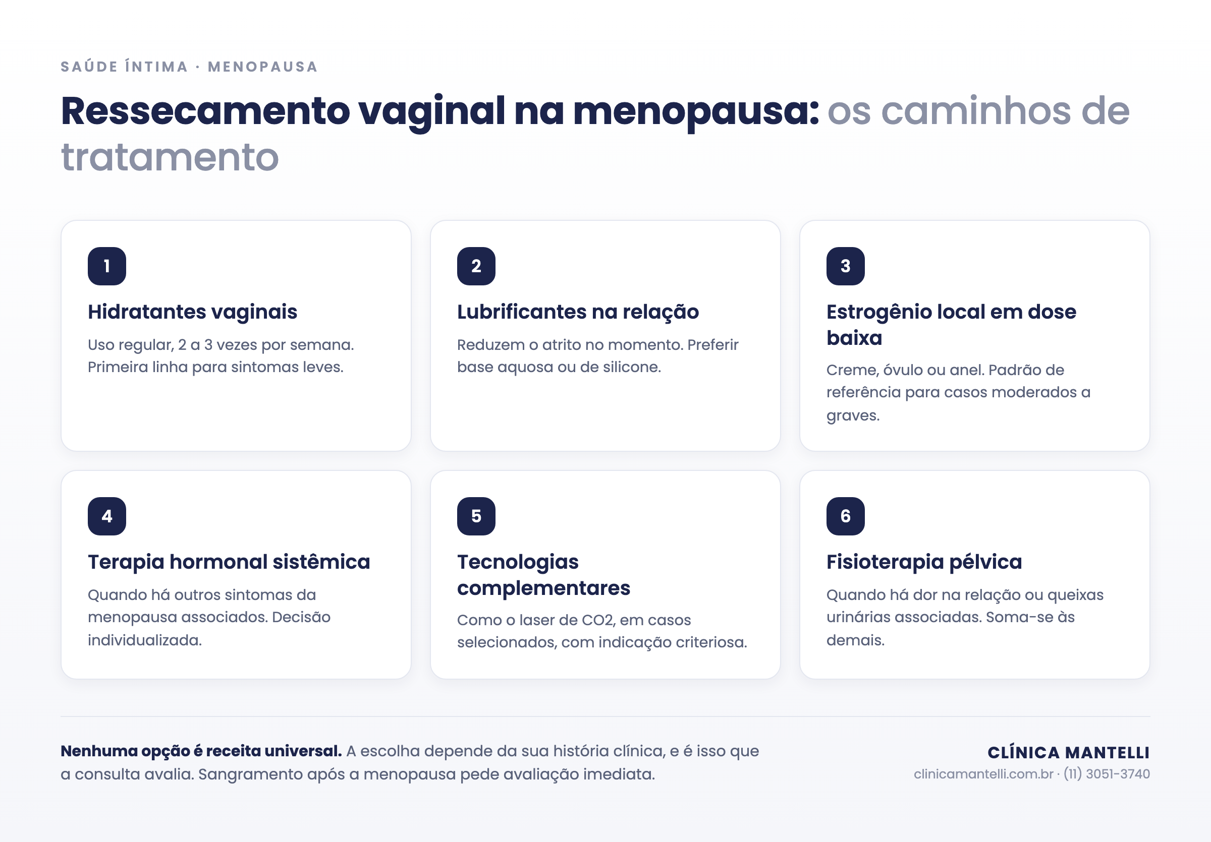 Infográfico com os seis caminhos de tratamento do ressecamento vaginal na menopausa: hidratantes, lubrificantes, estrogênio local, terapia sistêmica, tecnologias complementares e fisioterapia pélvica