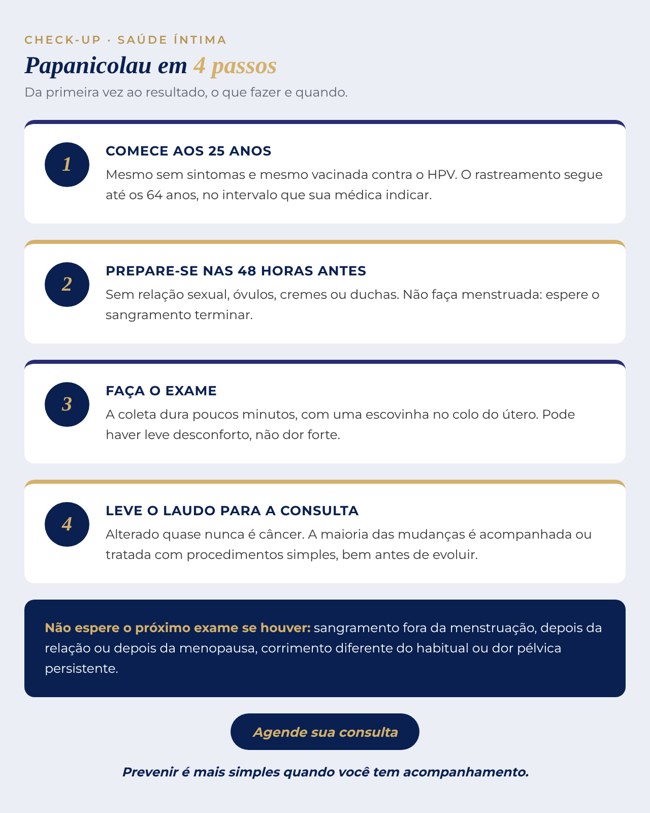 Infográfico com quatro passos do Papanicolau: começar aos 25 anos, preparar-se nas 48 horas antes, fazer o exame e levar o laudo para a consulta, com alerta de sinais para procurar ajuda agora